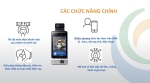 GIẢI PHÁP KIỂM SOÁT AN NINH ỨNG DỤNG CÔNG NGHỆ FACE ID