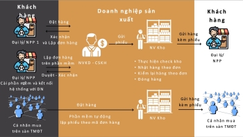 PHẦN MỀM HỆ THỐNG QUẢN LÝ KHO HÀNG- ĐƠN HÀNG- BÁN BUÔN