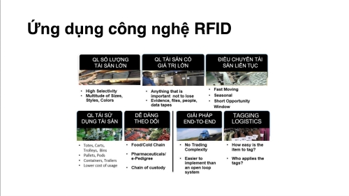 GIẢI PHÁP QUẢN LÝ TÀI SẢN ỨNG DỤNG CÔNG NGHỆ RFID